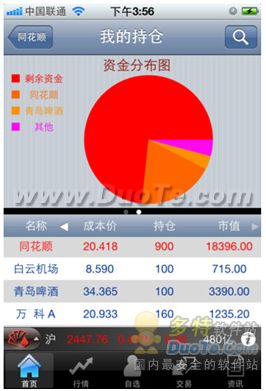 同花順手機炒股全面升級，iPhone版應(yīng)用致敬喬布斯創(chuàng)新精神